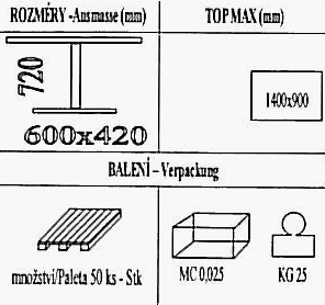 Technická data k podnoži BM047