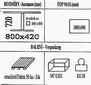 Technická data k podnoži BM032